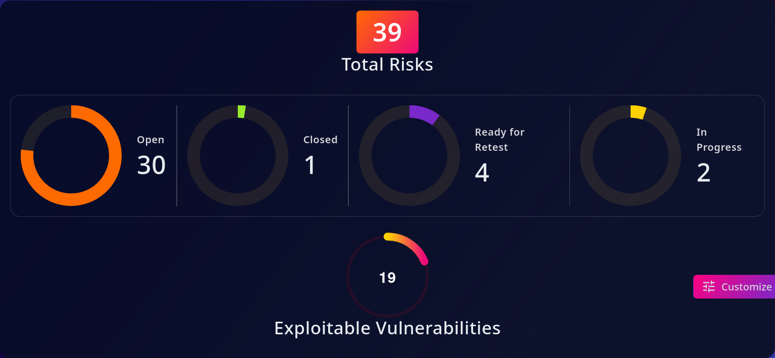 Asset Details View